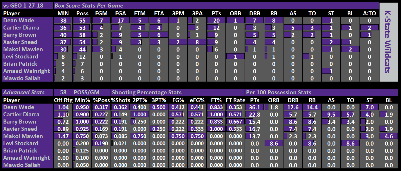 1_27_18_Ind_Stats_vs_Geo.png