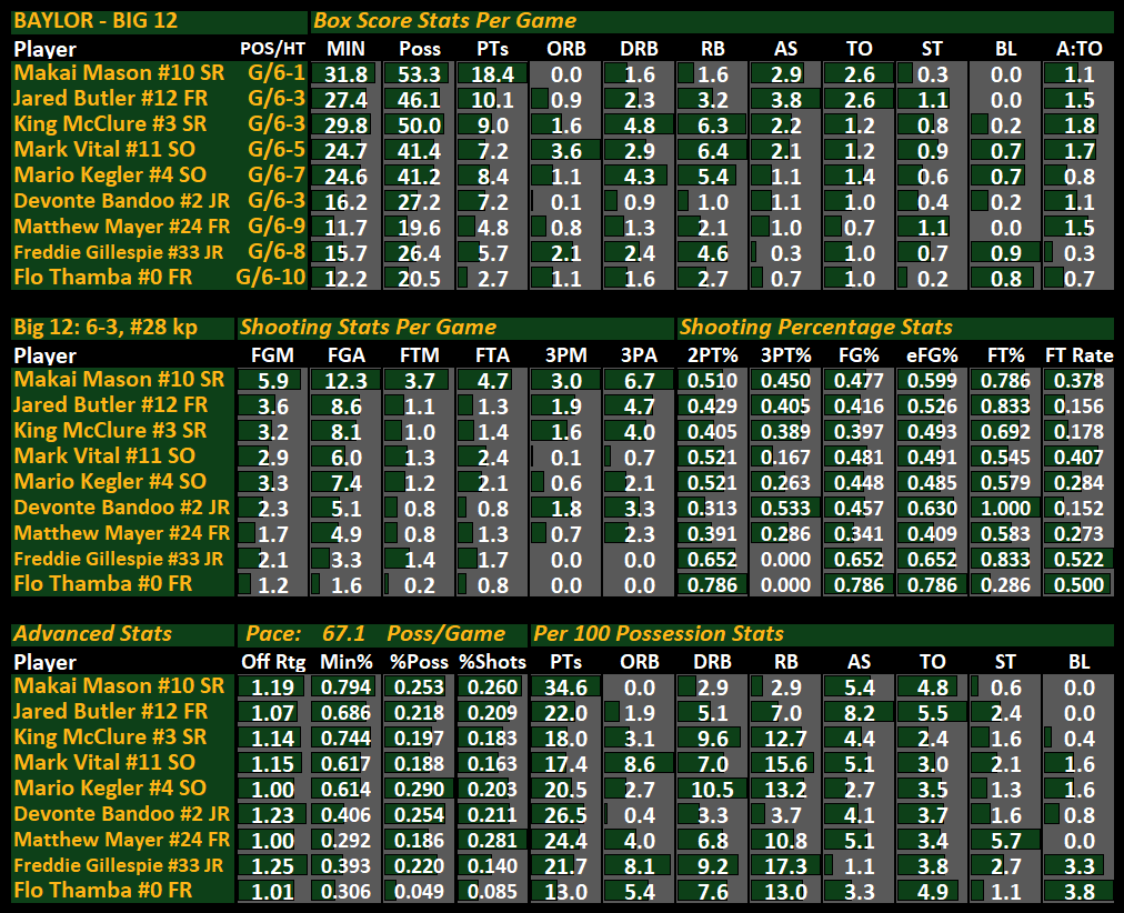 BU1-Player-Stats.png