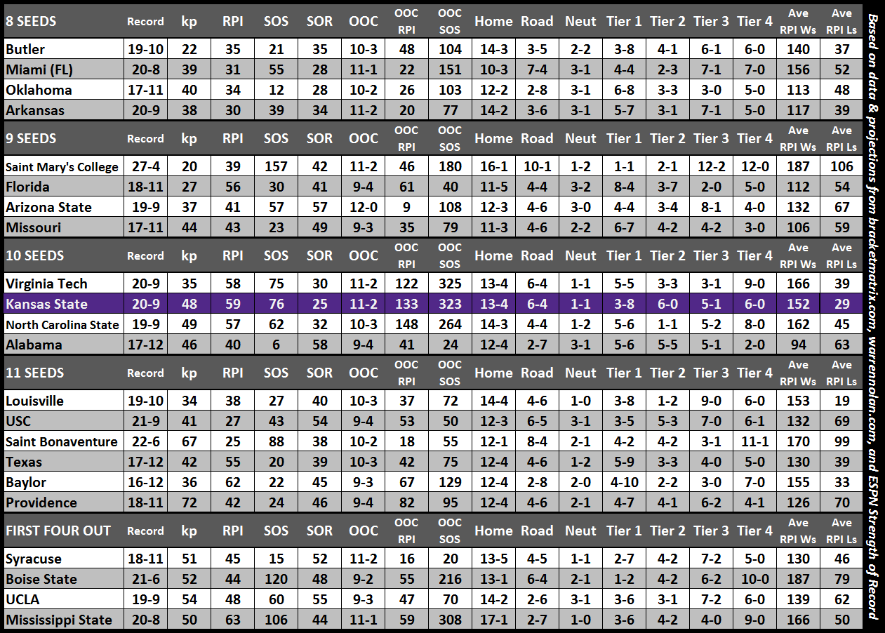 Bracket_Comparison.png