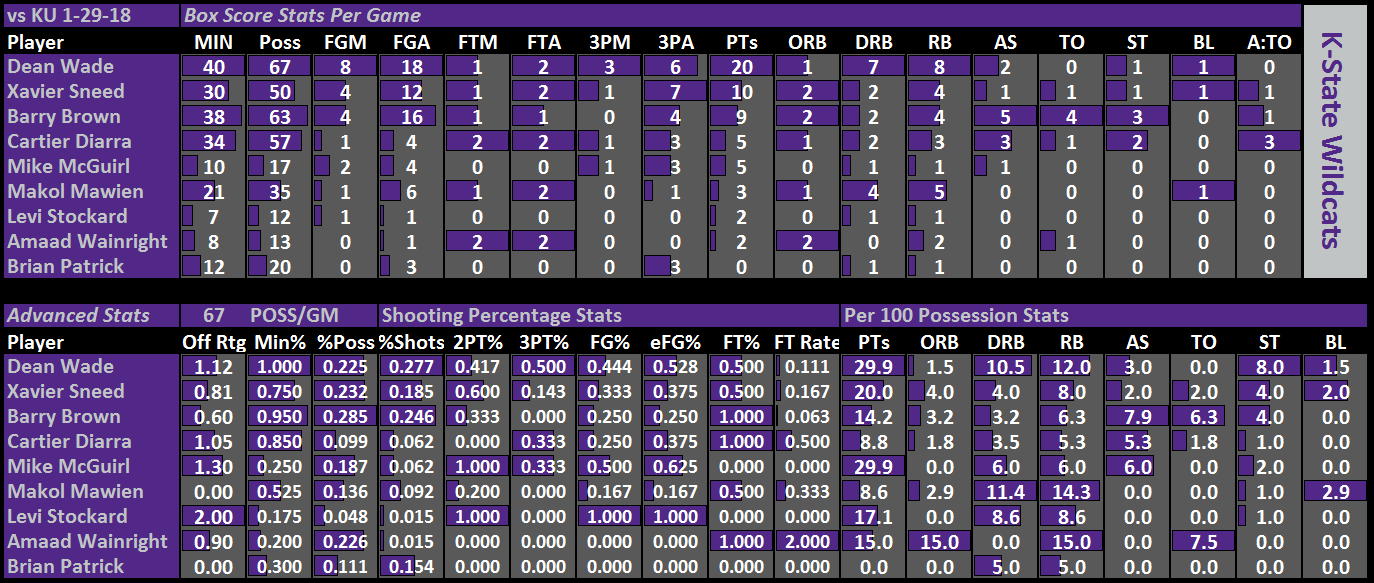 1_29_18_Ind_Stats_vs_KU.png