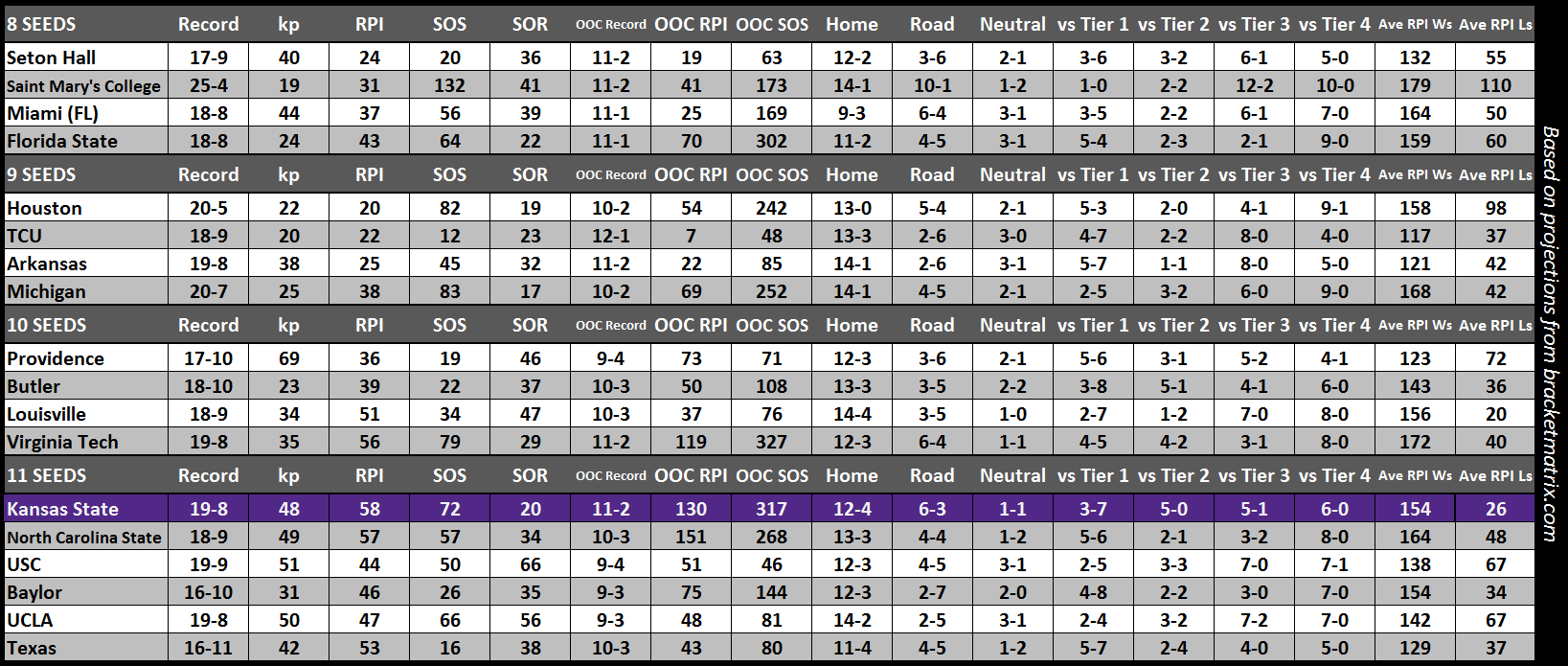 Bracket_Comparison.png