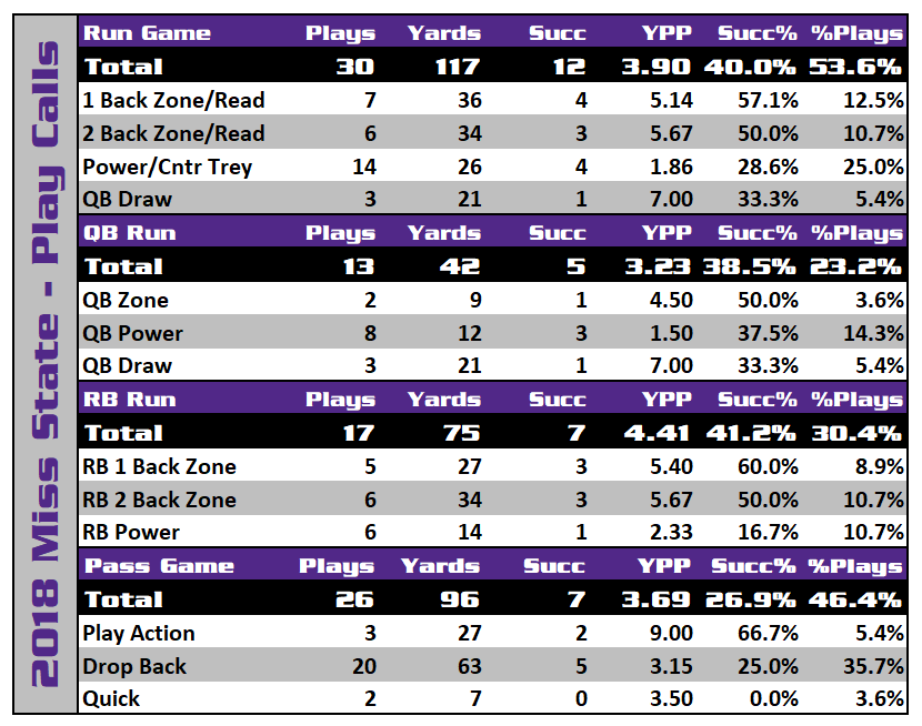 2018-MSU-Play-Calls.png