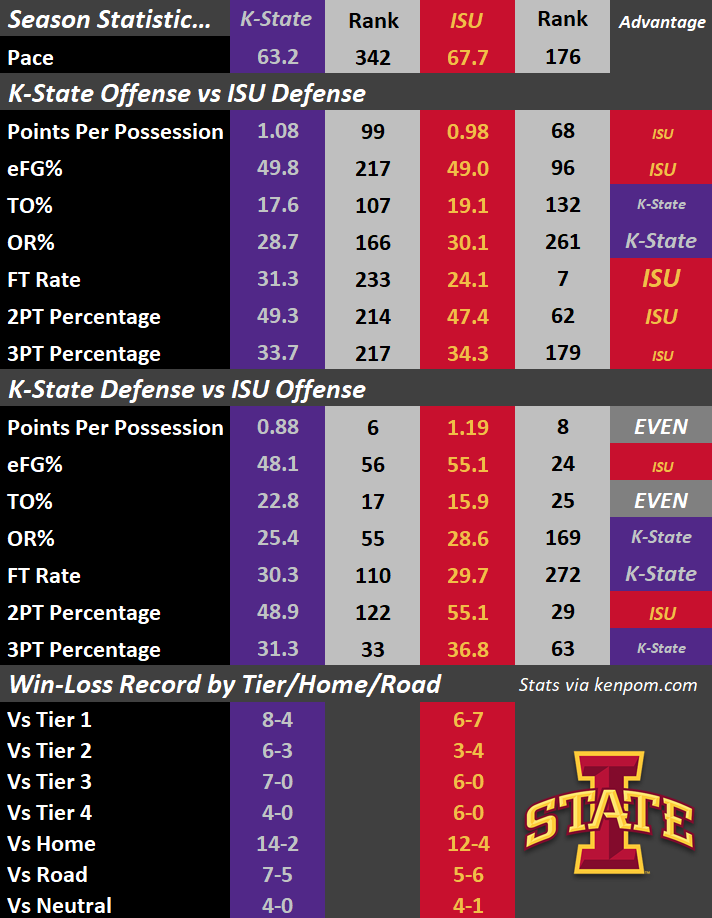 ISU3-KP-Stats.png