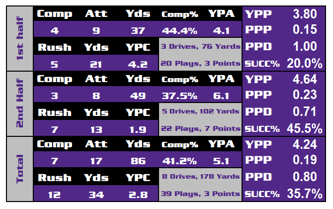 2018-Thompson-vs-MSU.png