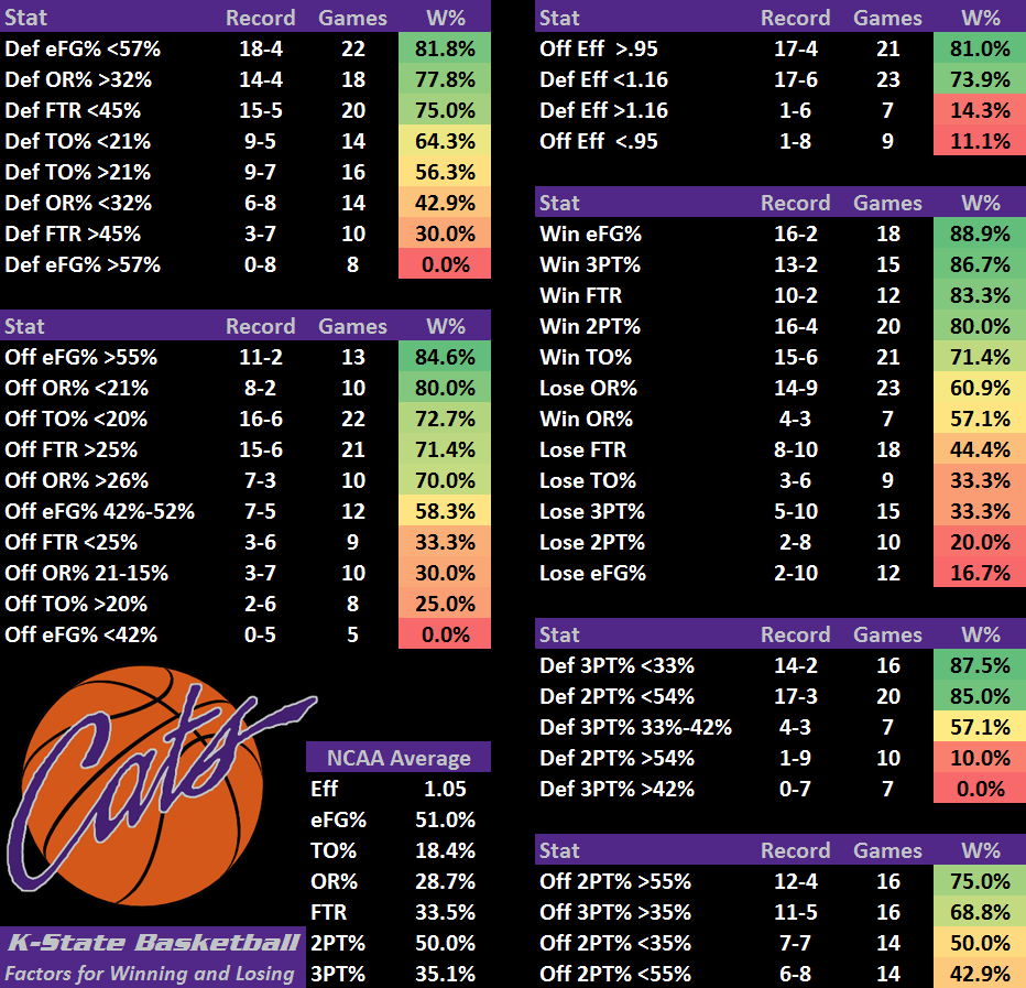 2018_Factors_for_winning_and_losing.png