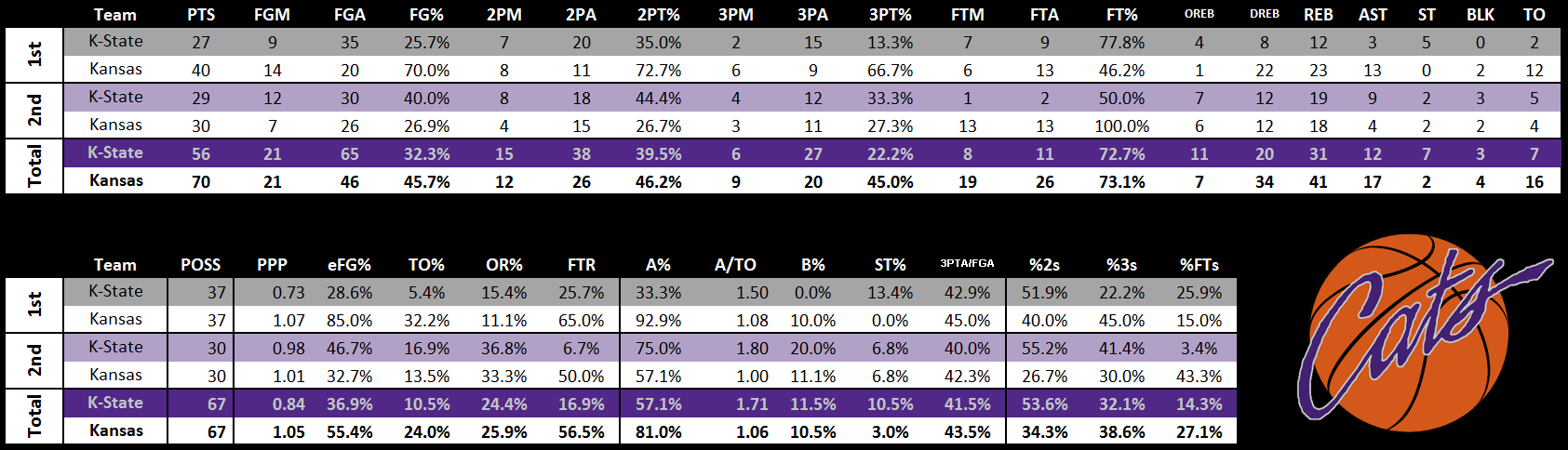 1_29_18_ADV_Stats_vs_KU.png