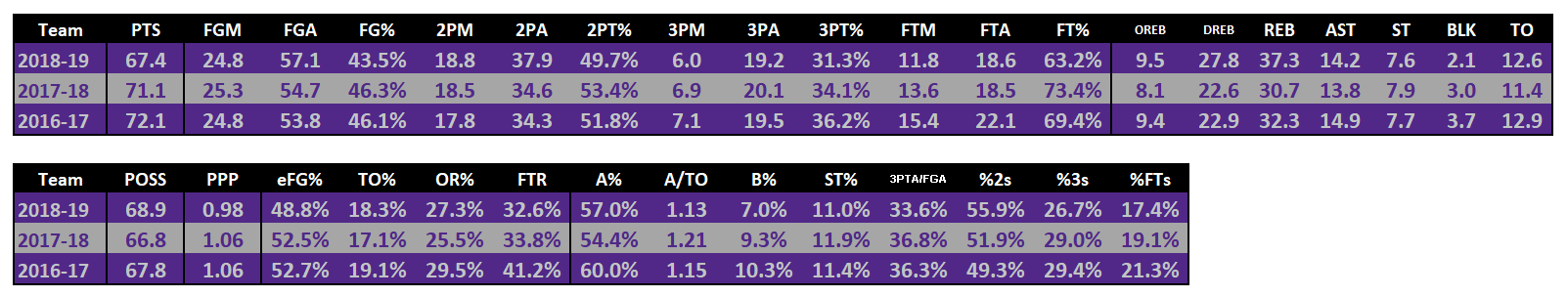 Comparison-offense.png