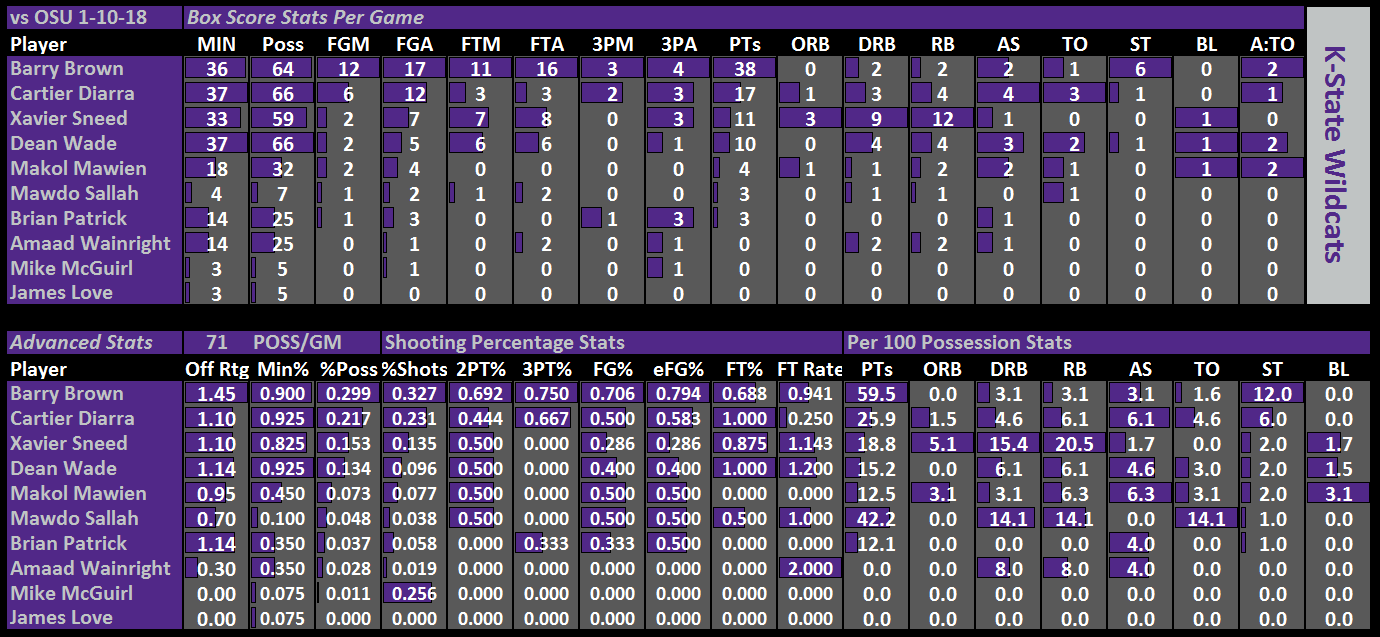 1_10_18_Ind_Stats_vs_OSU.png