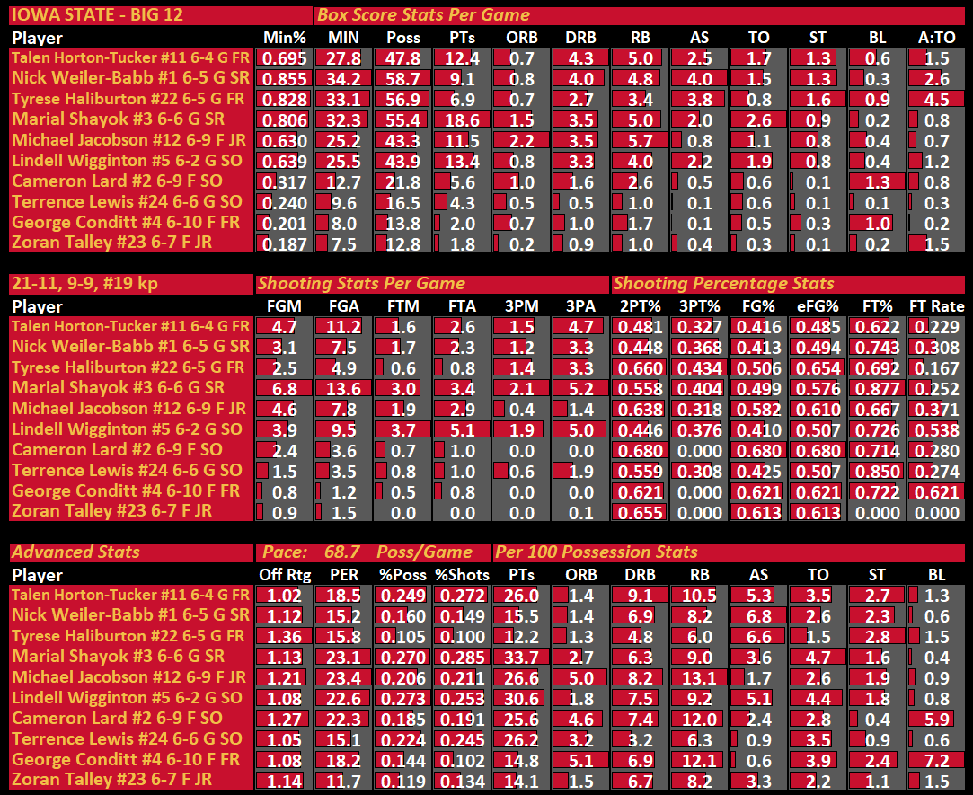 ISU3-Player-Stats.png