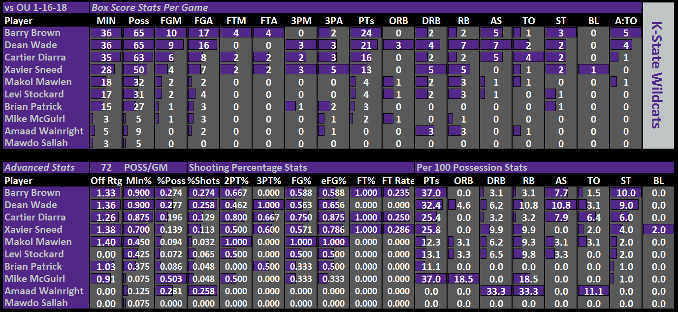 1_16_18_Ind_Stats_vs_OU.png