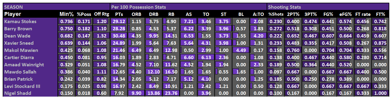 Individual_Season_Stats.png