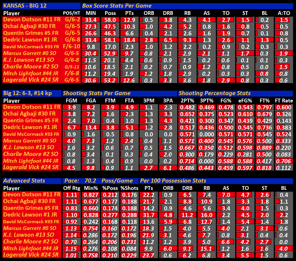 KU2-Player-Stats.png