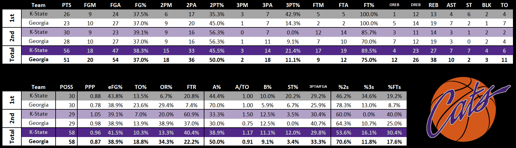 1_27_18_ADV_Stats_vs_Geo.png