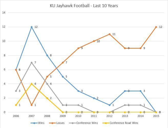 kufootball10years_1.jpg