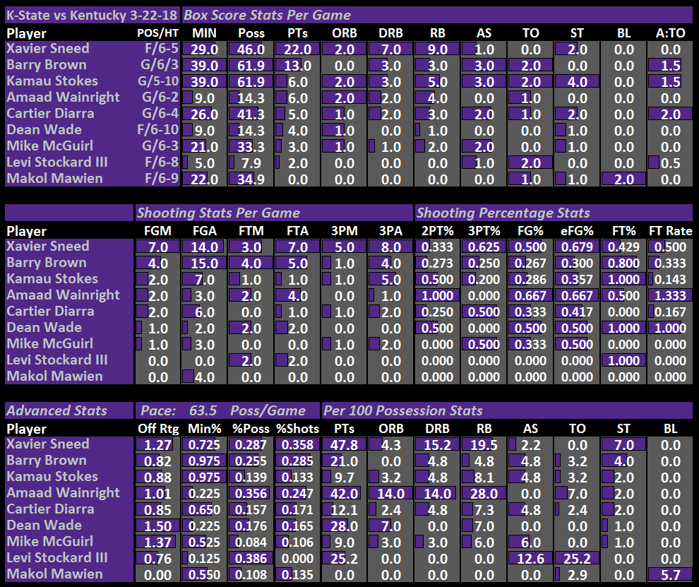 3_22_18_Ind_Stats_vs_Kent.png