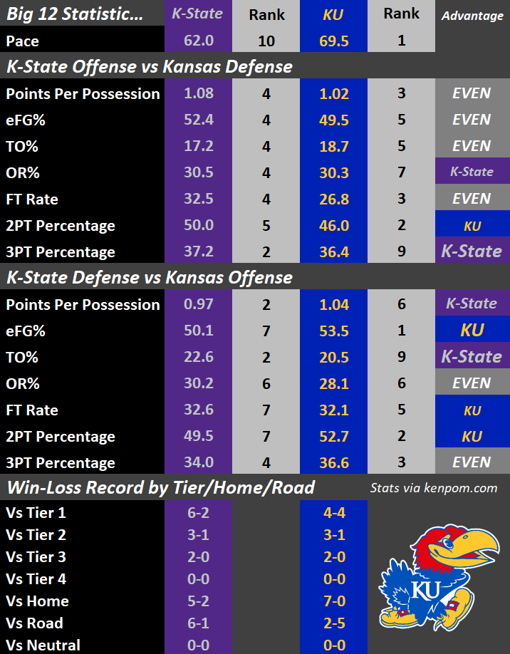 KU2-KP-Stats.png