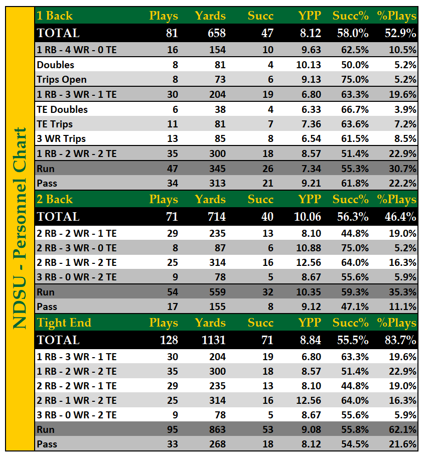 NDSU-Personnel-Chart.png