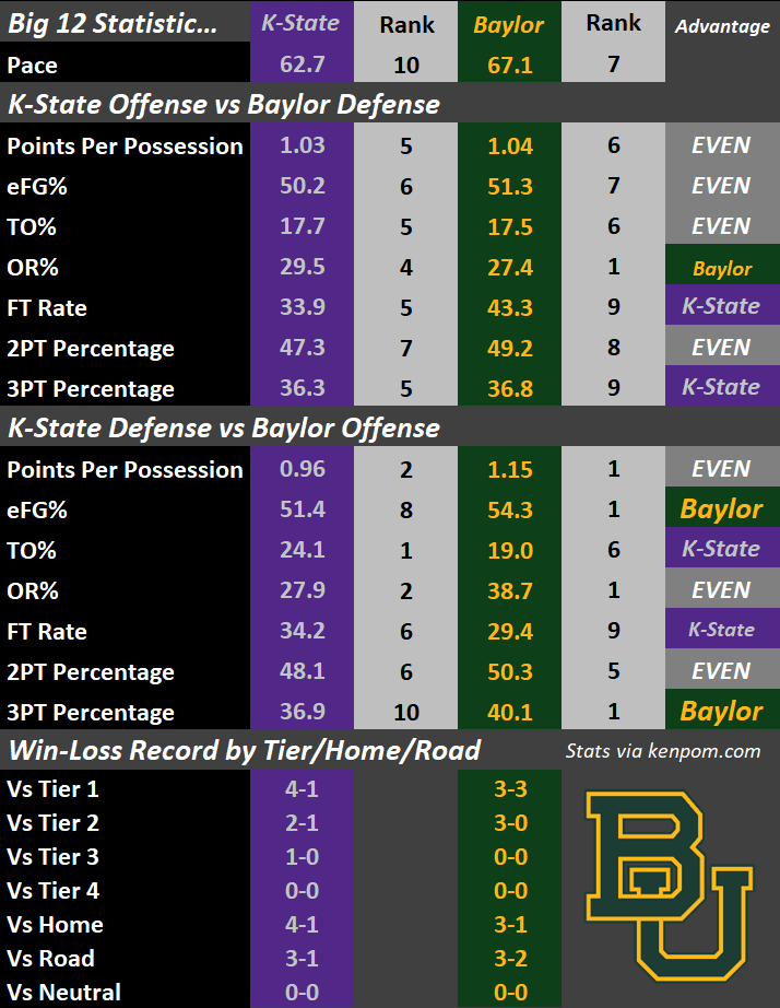 BU1-KP-Stats.png