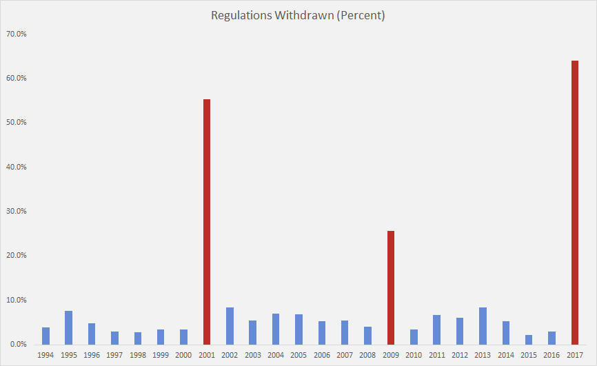 Withdrawn-Percent-in-2017.png