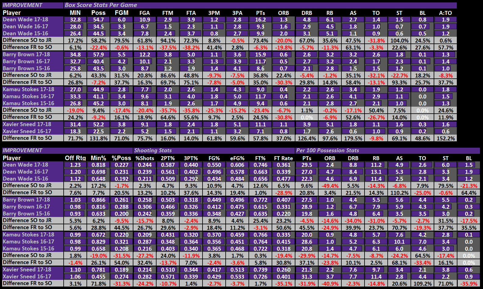 Individual_Improvement_Stats.png