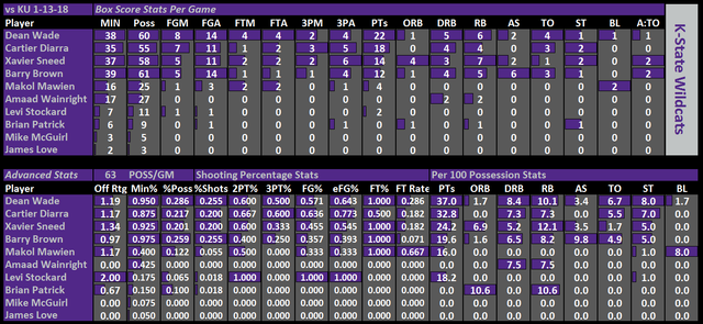 1_13_18_Ind_Stats_vs_KU.png