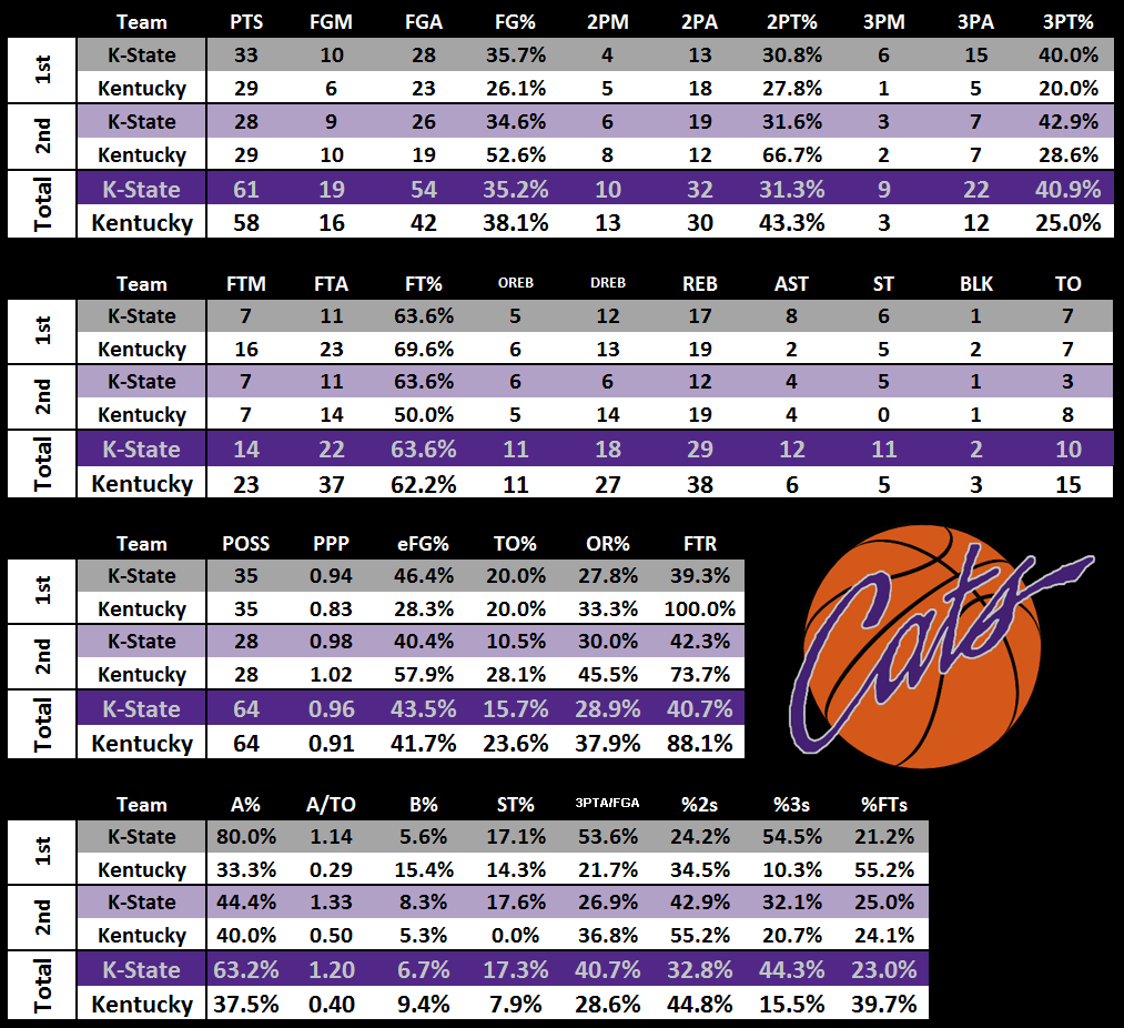 3_22_18_ADV_Stats_vs_Kent.png