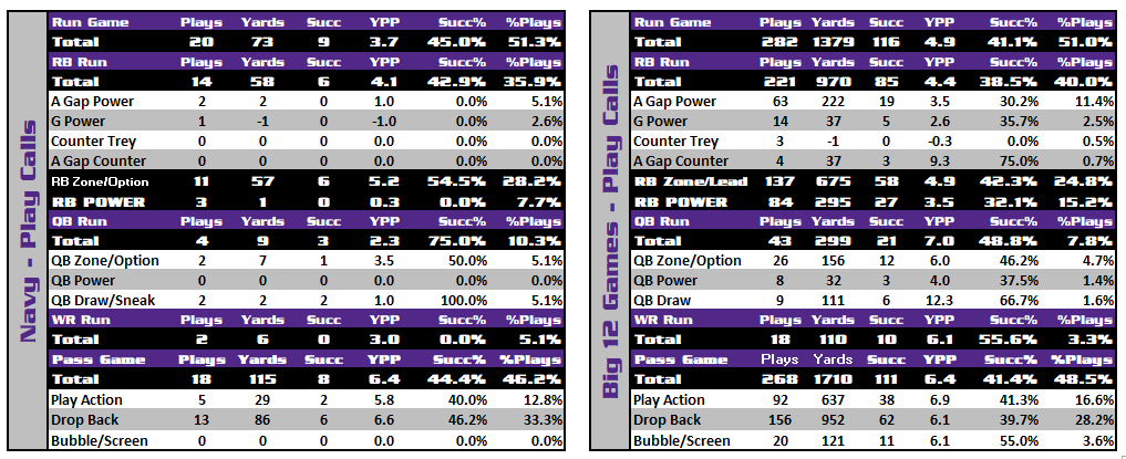 Navy-vs-Big-12-Play-Calls.png