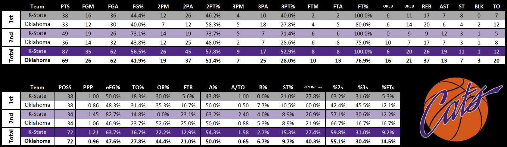 1_16_18_ADV_Stats_vs_OU.png