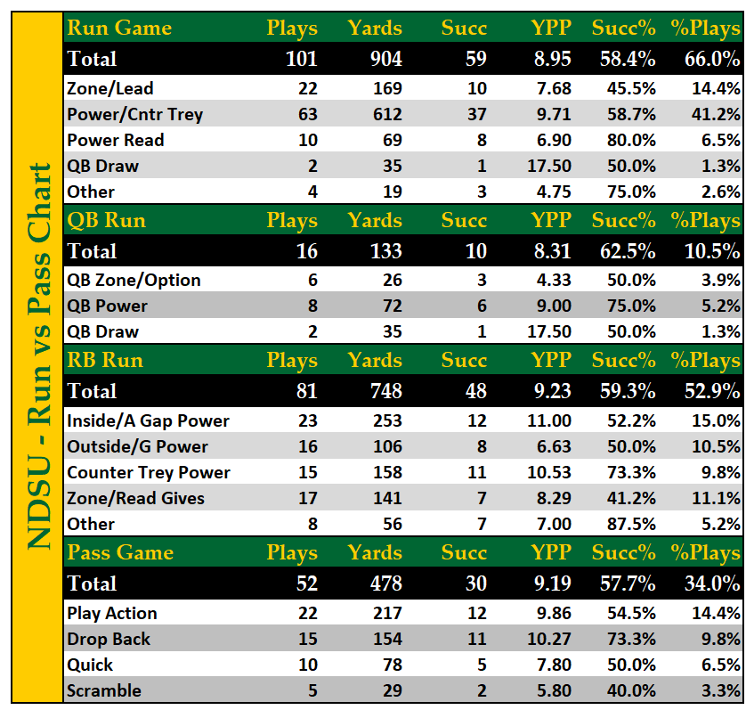 NDSU-Run-Pass-Chart.png